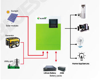 होम उपयोग 5.5KW ऑफ ग्रिड सौर प्रणाली 220/230V सौर इन्वर्टर हरे रंग के साथ