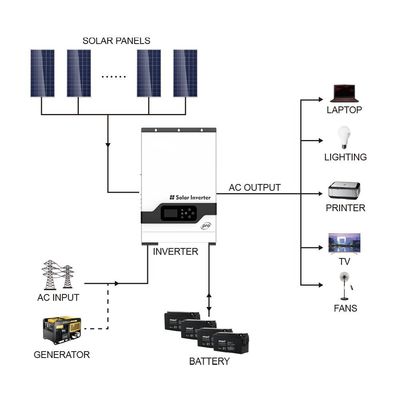 घर का उपयोग 5.5KW ऑफ ग्रिड हाइब्रिड इन्वर्टर 220/230V सौर इन्वर्टर सफेद के साथ