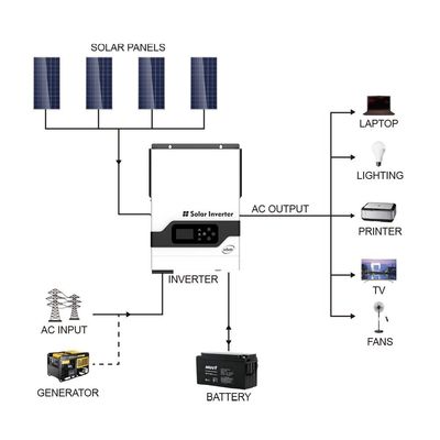 FT1800 VHM श्रृंखला (2-5.5KW) उच्च आवृत्ति ऑफ ग्रिड सौर इन्वर्टर (PV: 145V) सफेद के साथ
