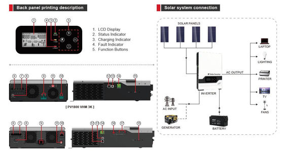 FT1800 VHM श्रृंखला (2-5.5KW) उच्च आवृत्ति ऑफ ग्रिड सौर इन्वर्टर (PV: 145V) सफेद के साथ