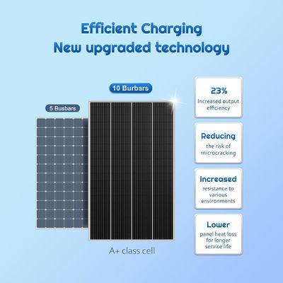 मोनोक्रिस्टलीय पीवी कठोर सौर पैनल सेल 12V 180W कॉम्पैक्ट