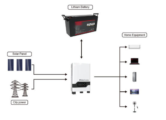 12v 200Ah LiFePO4 लिथियम सोलर बैटरी 640Wh 1280Wh 2560Wh FT1500
