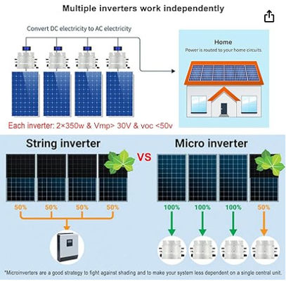 FT700W माइक्रो इन्वर्टर वाणिज्यिक स्मार्ट फोटोवोल्टिक ग्रिड टाई 700 वाट सफेद के साथ