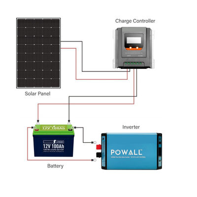 आरवी मरीन के लिए 250W 15V मोनोक्रिस्टलाइन फ्लेक्सिबल सोलर पैनल