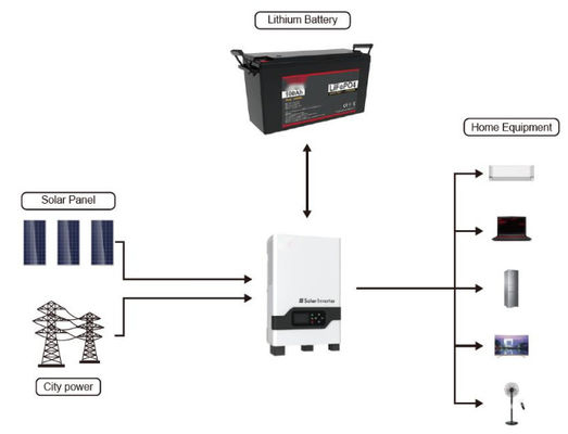 FTLP1280 OEM 200ah लिथियम सौर बैटरी 48v के साथ FTLP1280 श्रृंखला काले रंग के साथ