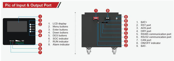 FTLP1280 OEM 200ah लिथियम सौर बैटरी 48v के साथ FTLP1280 श्रृंखला काले रंग के साथ