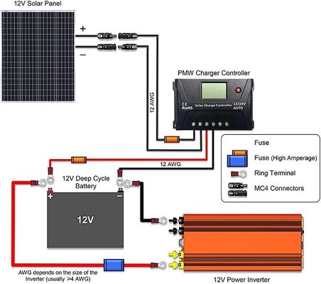 100W 12V 9BB फोटोवोल्टिक बालकनी आर.वी. कारों के लिए सौर पैनल समुद्री नाव