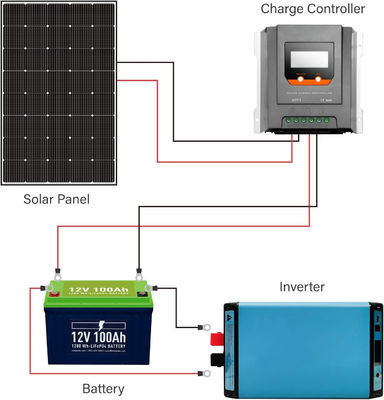 250W 15V मोनोक्रिस्टलाइन स्लोअर पैनल पीवी मॉड्यूल ऑफ ग्रिड हल्के