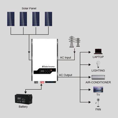 8KW-12KW हाइब्रिड ऑफ ग्रिड सोलर इन्वर्टर घर RV ट्रक के लिए एमपीपीटी